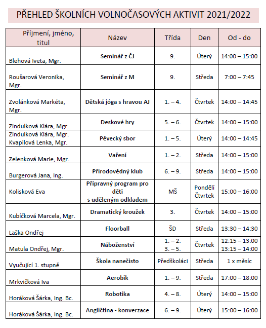 PŘEHLED ŠKOLNÍCH VOLNOČASOVÝCH AKTIVIT 2021/2022