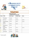 Florbalový svátek ve Skutči aneb jak se hrálo na Florbalmanii, 27. 6. 2011