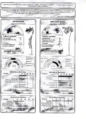 Nejúspěšnější  žák  a  žákyně  Pardubického kraje  s  „Oceněním“ od společnosti  SCIO navštěvují Základní školu Komenského, 23. 2. 2014