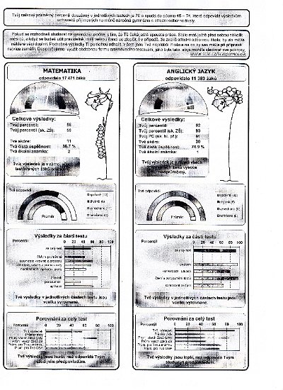 Nejúspěšnější  žák  a  žákyně  Pardubického kraje  s  „Oceněním“ od společnosti  SCIO navštěvují Základní školu Komenského, 23. 2. 2014