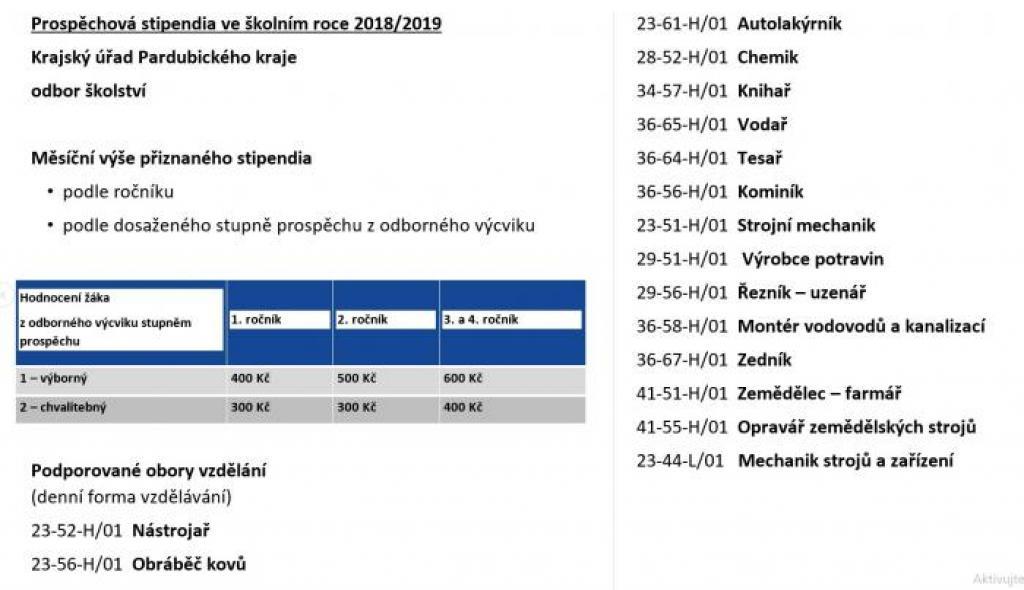 Přijímací řízení 2017/2018, 20. 10. 2017