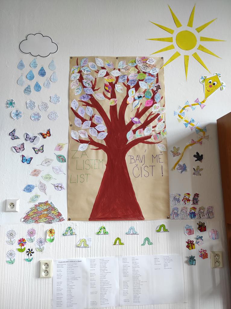 Čtenářská zeď, 28. 6. 2021