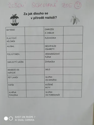 Den Země, 22. 4. 2022