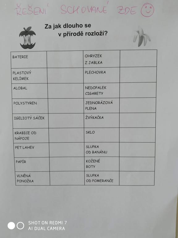 Den Země, 22. 4. 2022