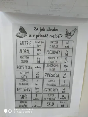 Den Země, 22. 4. 2022
