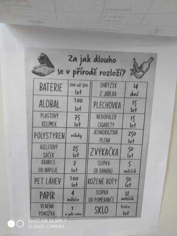 Den Země, 22. 4. 2022