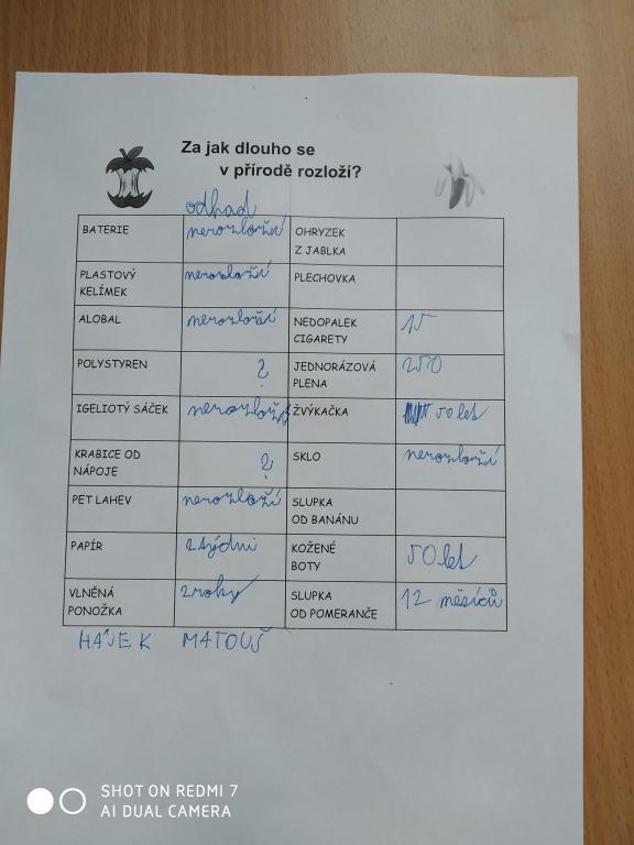 Den Země, 22. 4. 2022