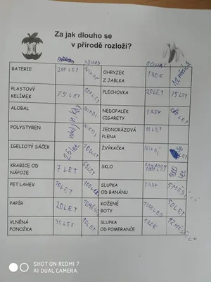 Den Země, 22. 4. 2022