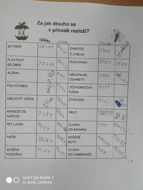 Den Země, 22. 4. 2022
