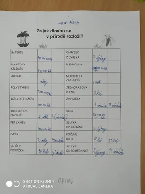 Den Země, 22. 4. 2022