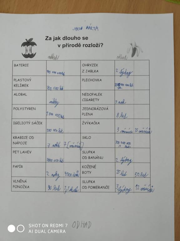 Den Země, 22. 4. 2022