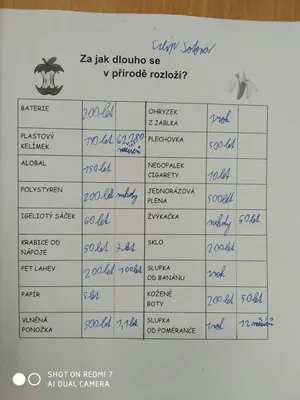 Den Země, 22. 4. 2022