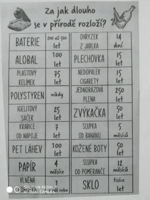 Den Země, 22. 4. 2022