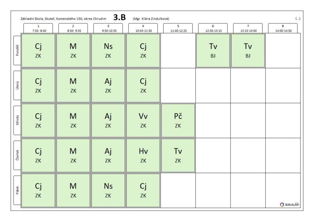 3B, 1. 5. 2022