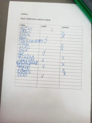 Elektrohrátky - Elektrická vodivost látek, 18. 10. 2022