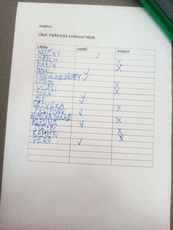 Elektrohrátky - Elektrická vodivost látek, 18. 10. 2022