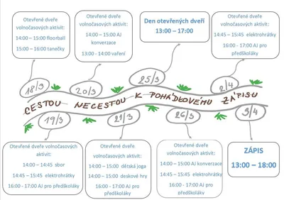 Týden otevřených dveří, 25. 3. 2024