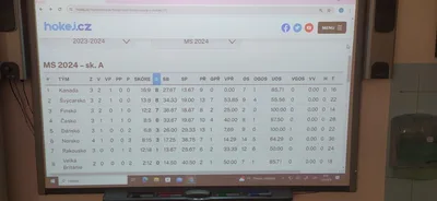 MS 2024 v hokeji a matematika, 15. 5. 2024
