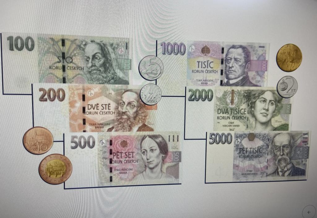 Finanční gramotnost napříč předměty, 10. 3. 2025