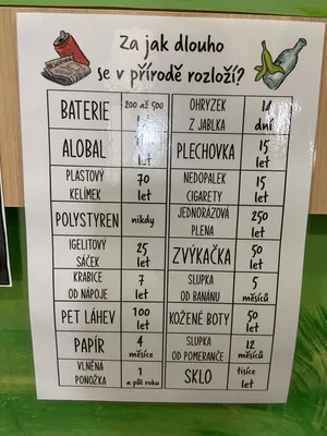Den Země, 22. 4. 2025