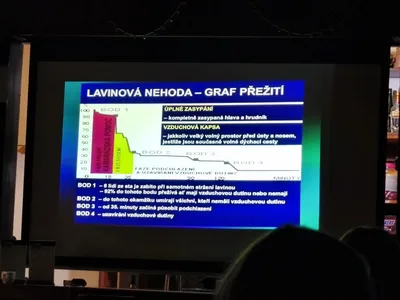 Lyžařský výcvik - den čtvrtý, 21. 1. 2026